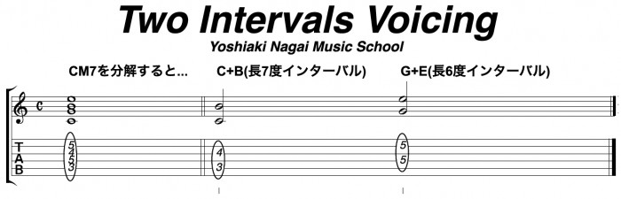 chord.interval,George_Van_Eps