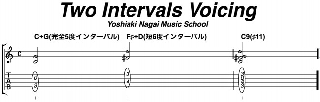 chord.interval,George_Van_Eps