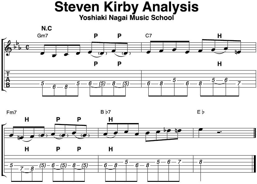 Steven-Kirby,ジャズギター,アドリブ,フレーズ